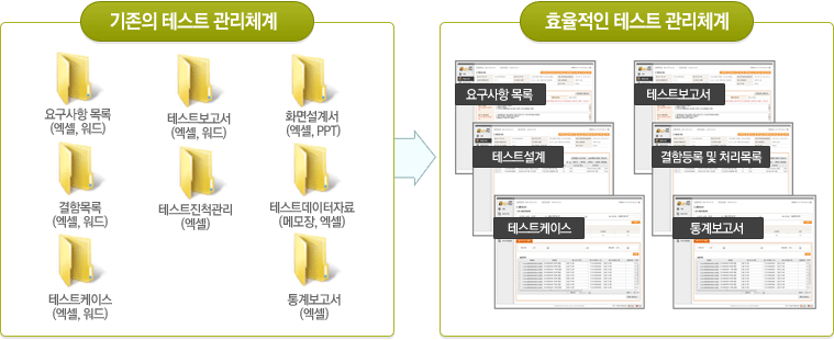 솔루션도입 시 기대효과